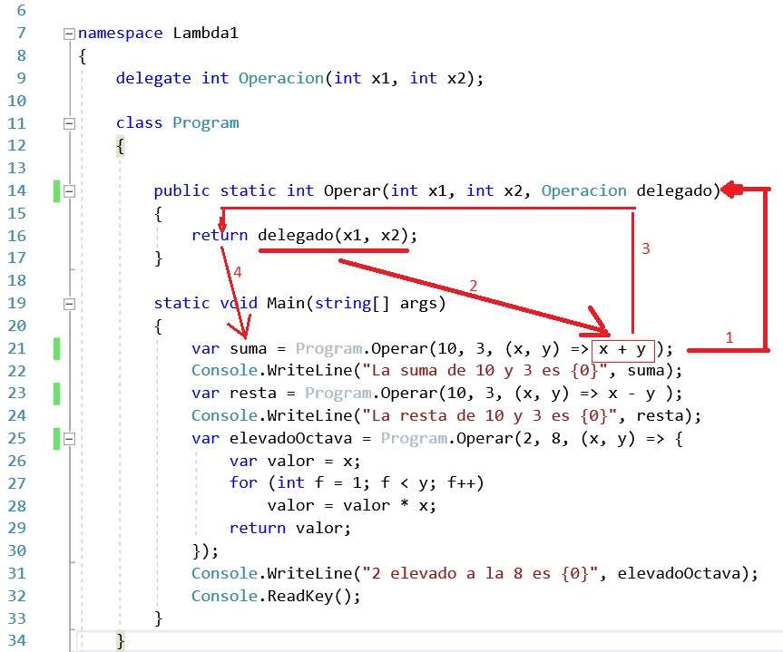ejecución paso a paso expresiones lambda en C# con el visual studio .net