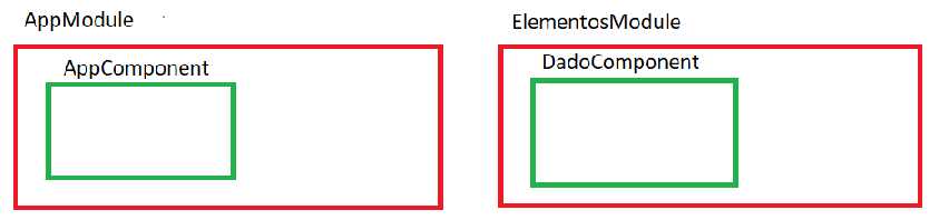 módulos y componentes en Angular