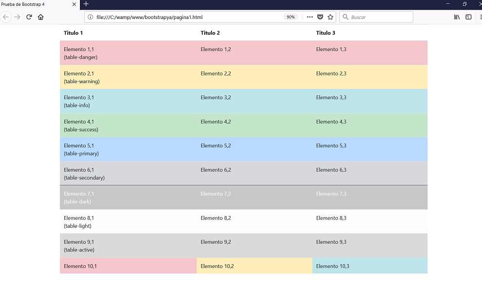 bootstrap 4 table clases contextuales