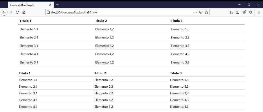 bootstrap 5 table table-sm