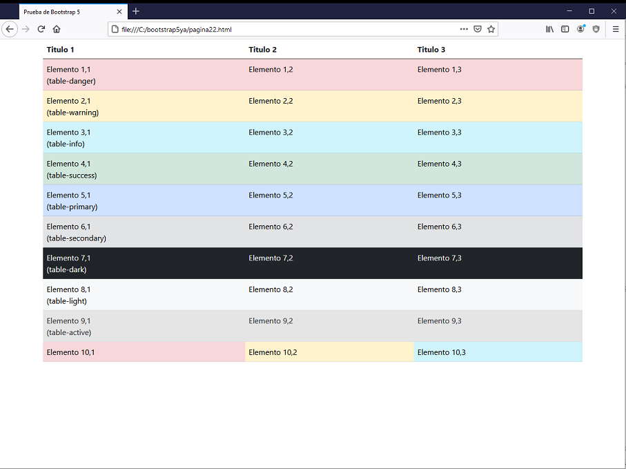 bootstrap 5 table clases contextuales