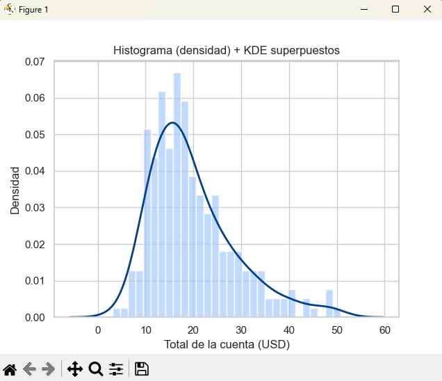Histograma porcentual con KDE