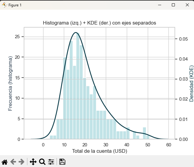 Consejos y errores comunes en Seaborn