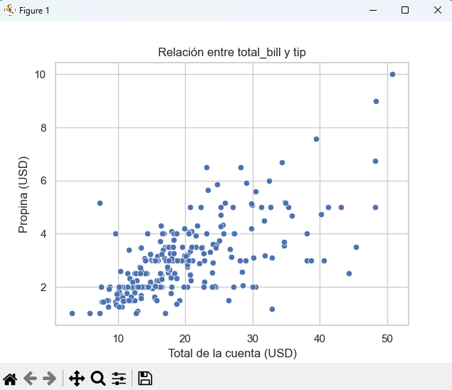 Scatter plot con alpha y tamaño controlado