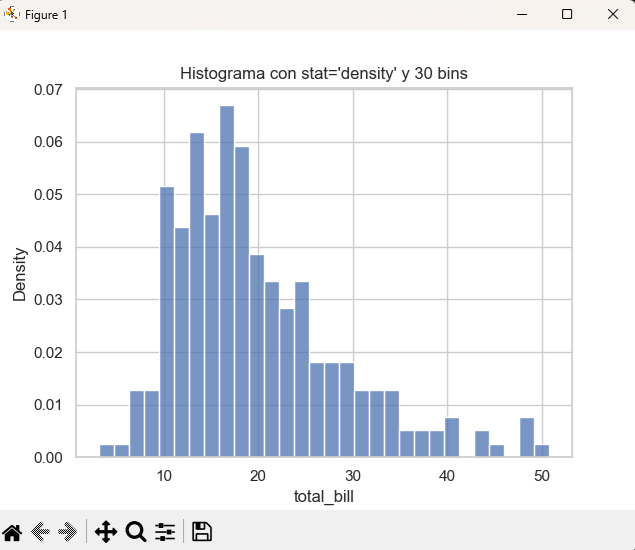 Histograma con hue y multiples series