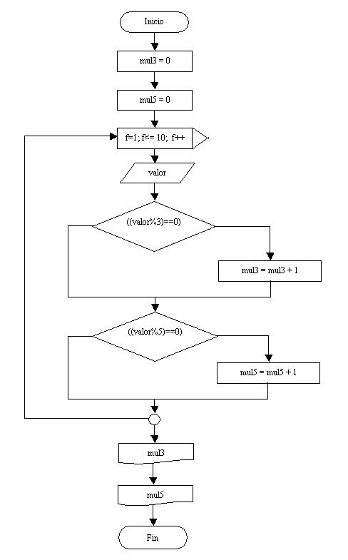 estructura repetitiva for