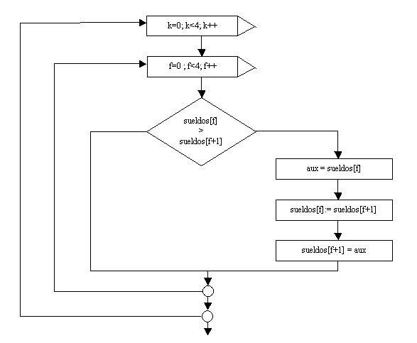 ordenamiento de un vector