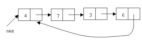 lista circular simplemente encadenada en C++