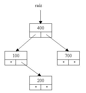 Estructuras dinámicas en C++: Inserción de nodos y recorrido de un árbol  binario