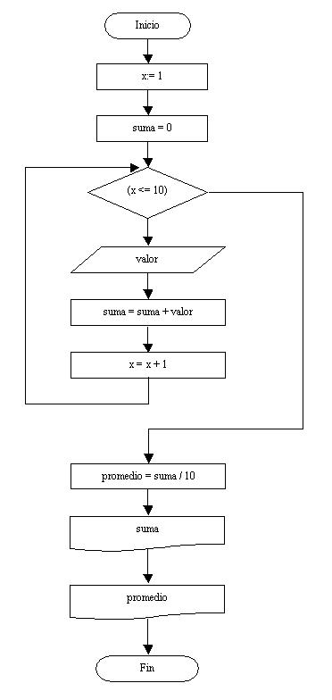 estructura repetitiva while contador