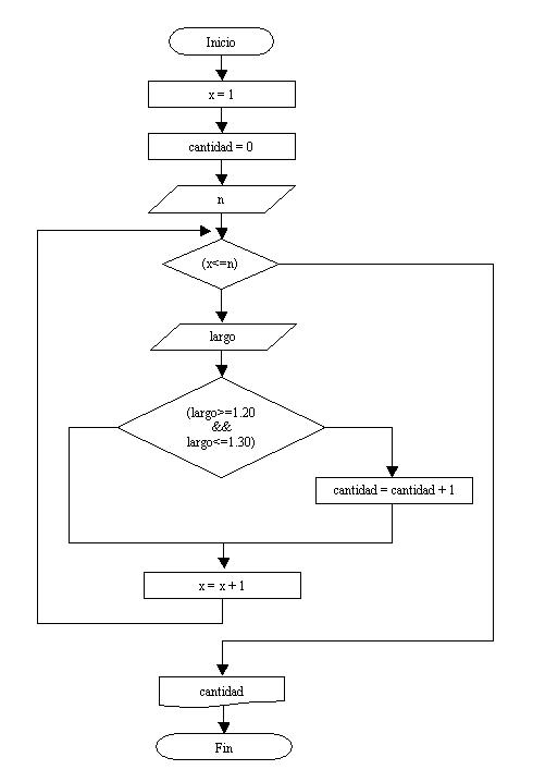 estructura repetitiva while