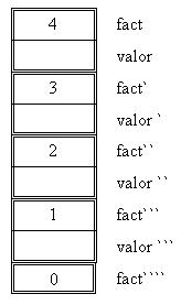 recursividad factorial