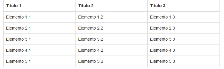 bootstrap table table-bordered