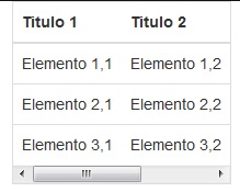 bootstrap table table-responsive