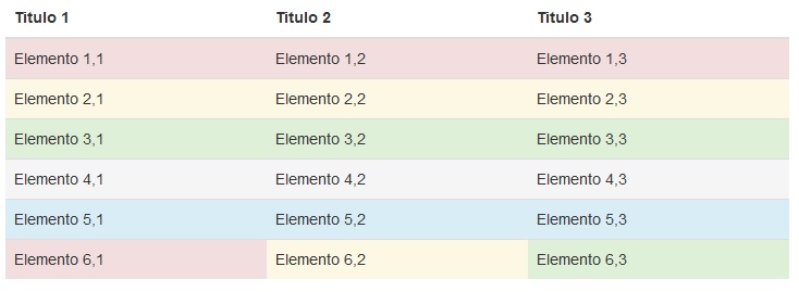 bootstrap table danger warning success active info