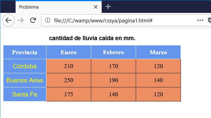 estilos en las tablas en HTML