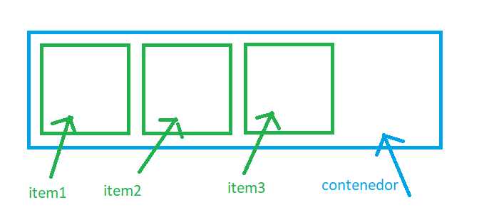 flexbox