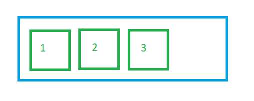 flexbox flow-direction row