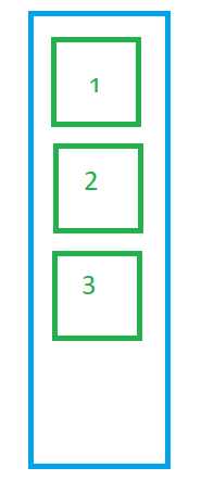 flexbox flow-direction column