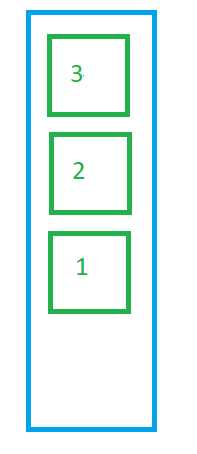 flexbox flow-direction column-reverse