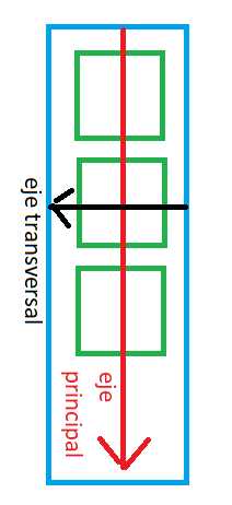 justify-content eje principal y eje transversal