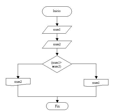 problema estructura condicional compuesta