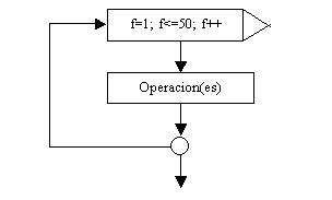 estructura repetitiva for en C