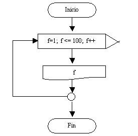 estructura repetitiva for en C