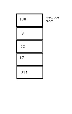 parametros de tipo vector en C