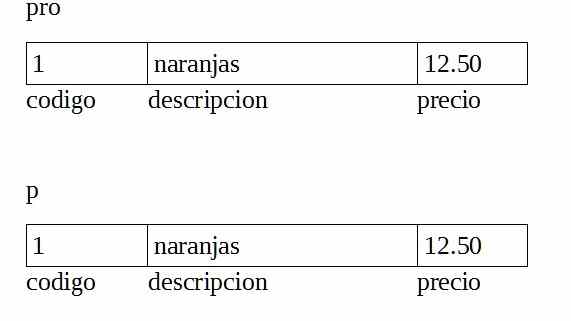 parámetros de tipo struct en el lenguaje C