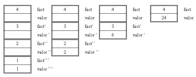 recursividad factorial