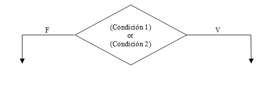 operador lógico or en pascal delphi