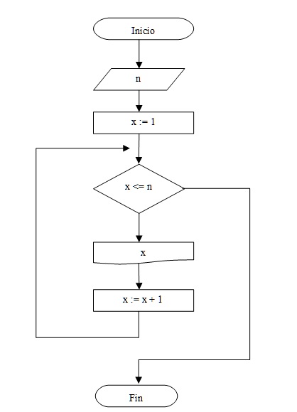 estructura repetitiva while