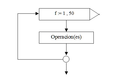 estructura repetitiva for pascal/delphi