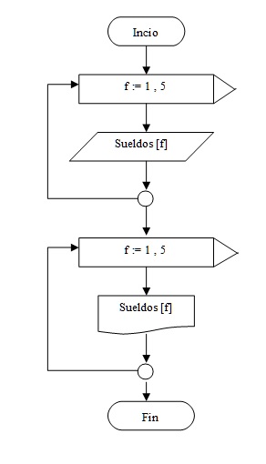 carga e impresión de un vector estático