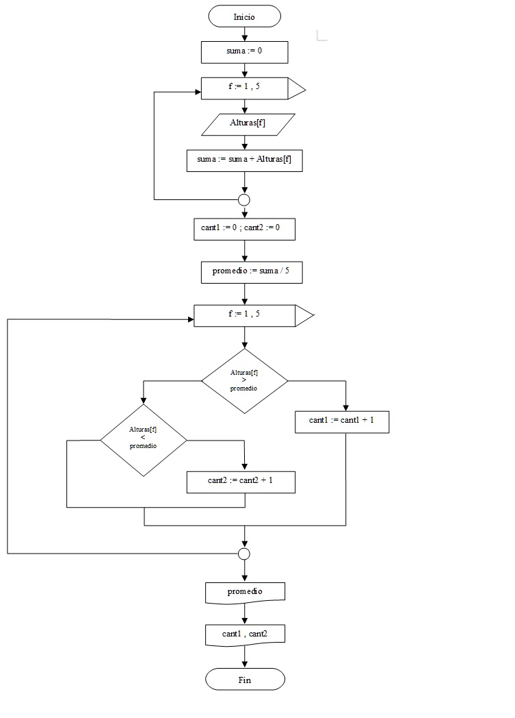 carga e impresión de un vector estático