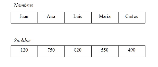 diagrama flujo vectores paralelos pascal/delphi