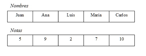 búsqueda de elementos en un vector