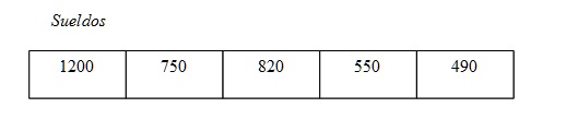 ordenamiento de un vector