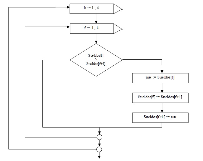 ordenamiento de un vector