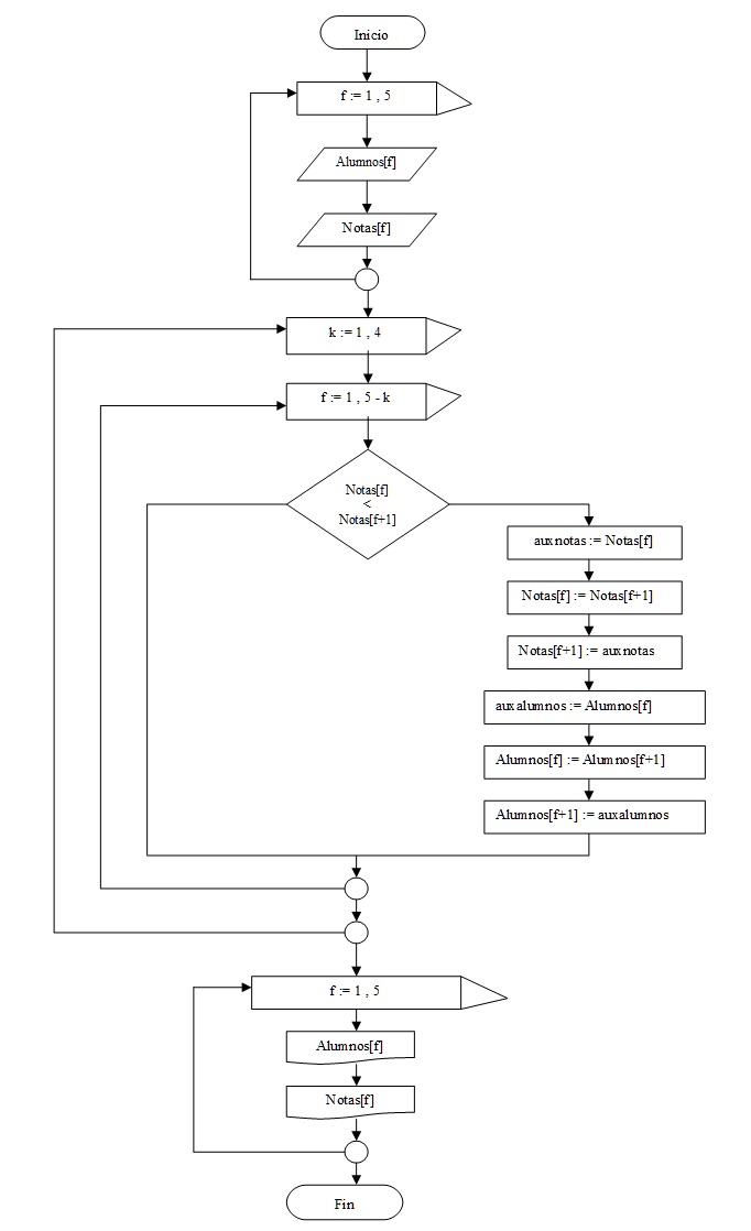 ordenamiento de vectores paralelos