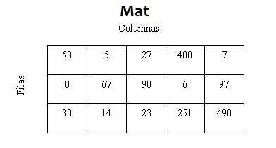 matriz estatica Delphi/pascal