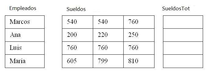 vectores y matrices paralelos en Delphi/Pascal