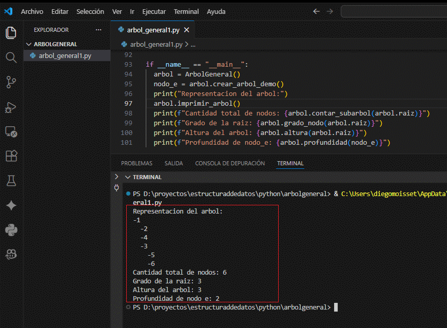 Diagrama que resume los componentes del &aacute;rbol general