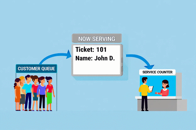 Representaci&oacute;n de la cola de turnos en memoria circular