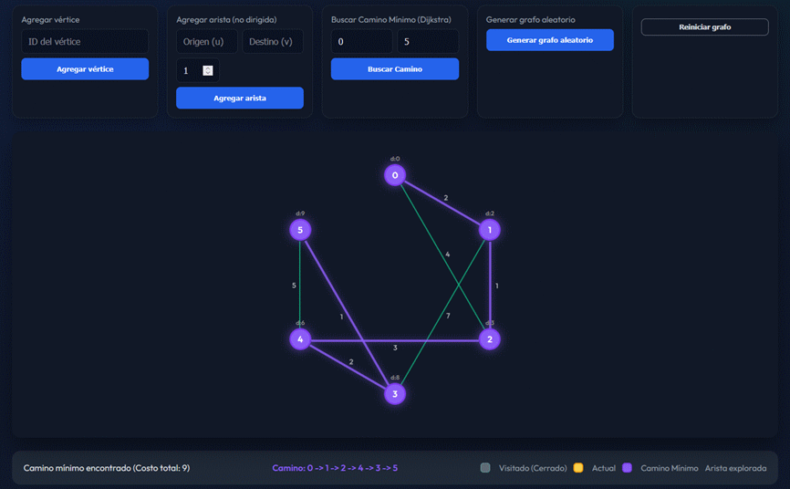 Visualizacion de rutas optimas