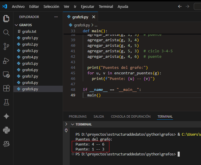 Ejemplo visual de puentes en un grafo