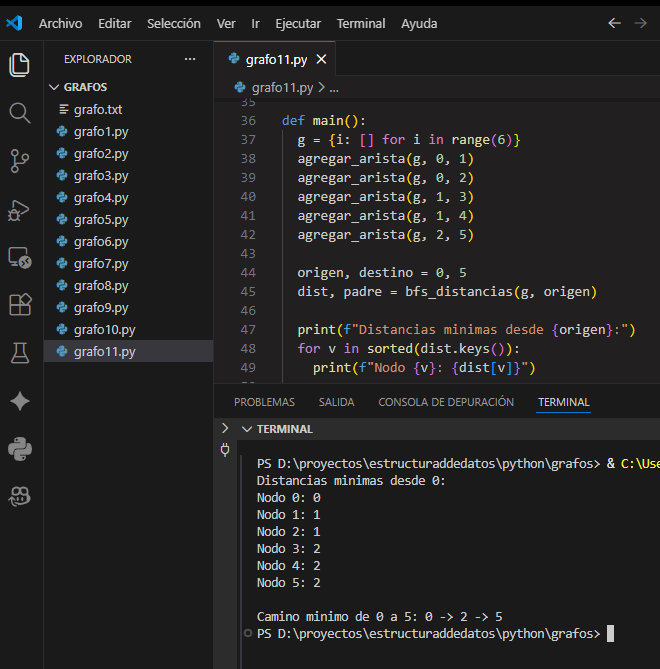 Camino minimo con BFS