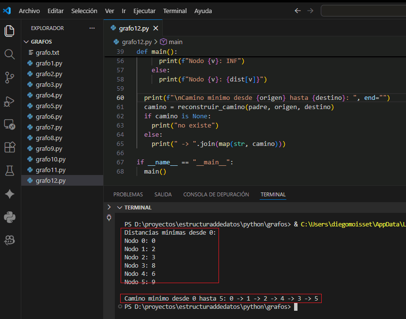 Camino minimo en grafo ponderado
