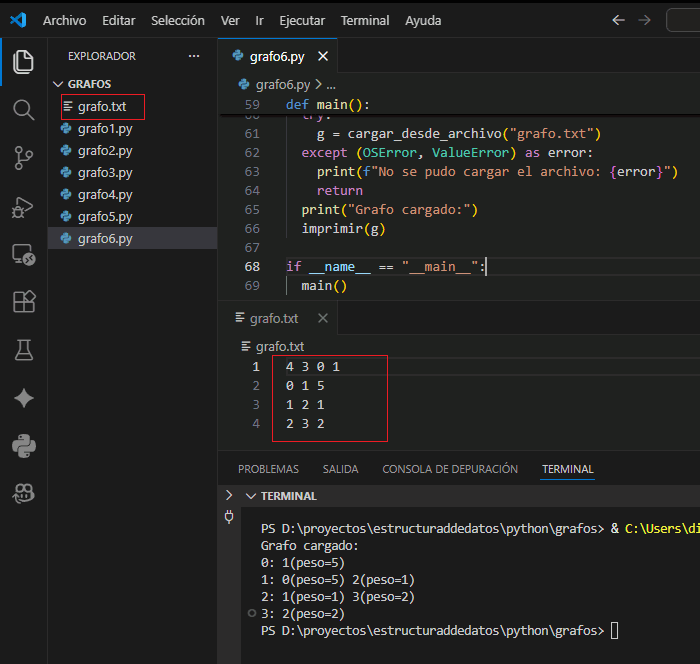 Ejemplo de salida de grafo cargado desde archivo